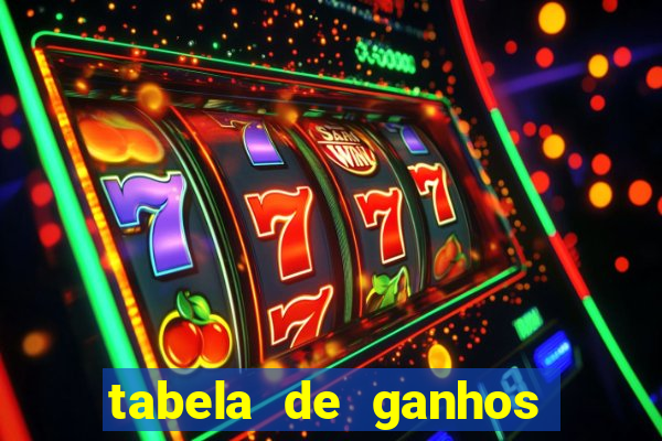 tabela de ganhos fortune tiger